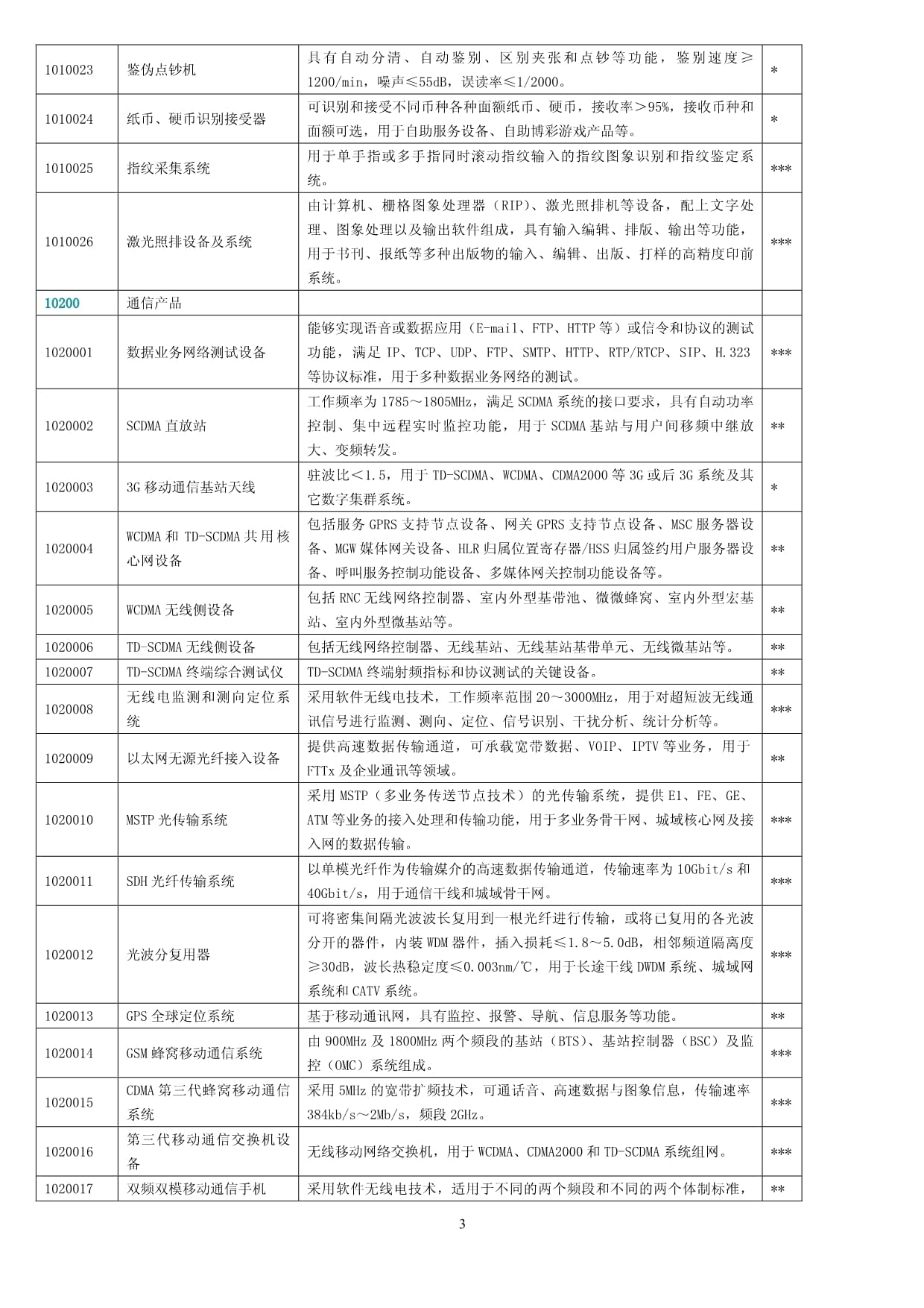 《中國高新技術(shù)產(chǎn)品目錄2006》