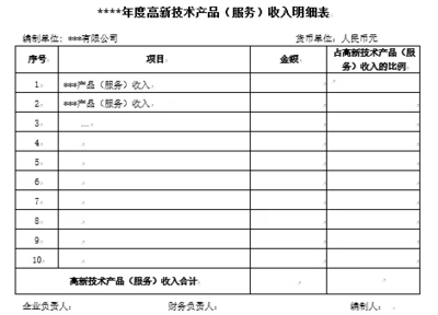 如何看懂高新技術企業認定申請專項審計報告