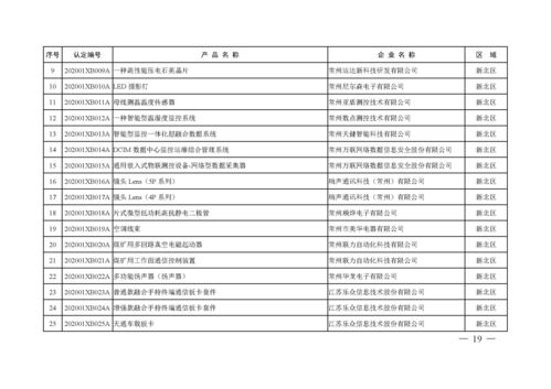 常州 2020年第一批市高新技術(shù)產(chǎn)品認定名單