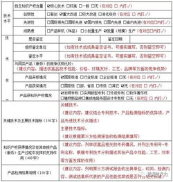 收藏 手把手教你申報2018年高新技術(shù)產(chǎn)品認定
