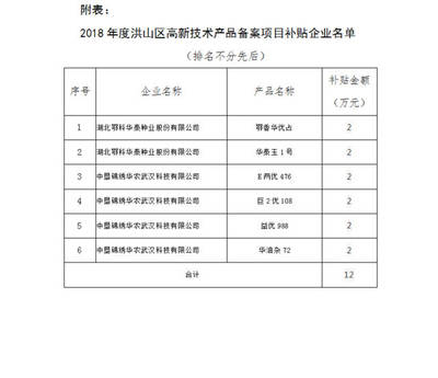 關于武漢洪山區高新技術產品備案項目補貼的公告
